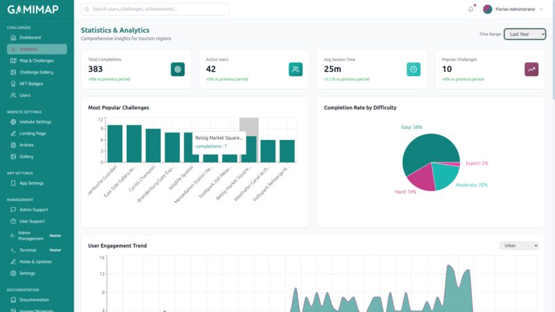 Statistics & Analytics